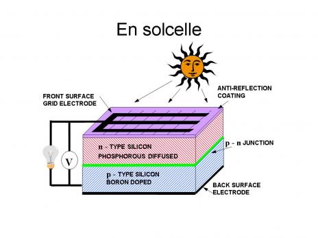 Team Helios' teoretiske presentasjon av energikilder - 2